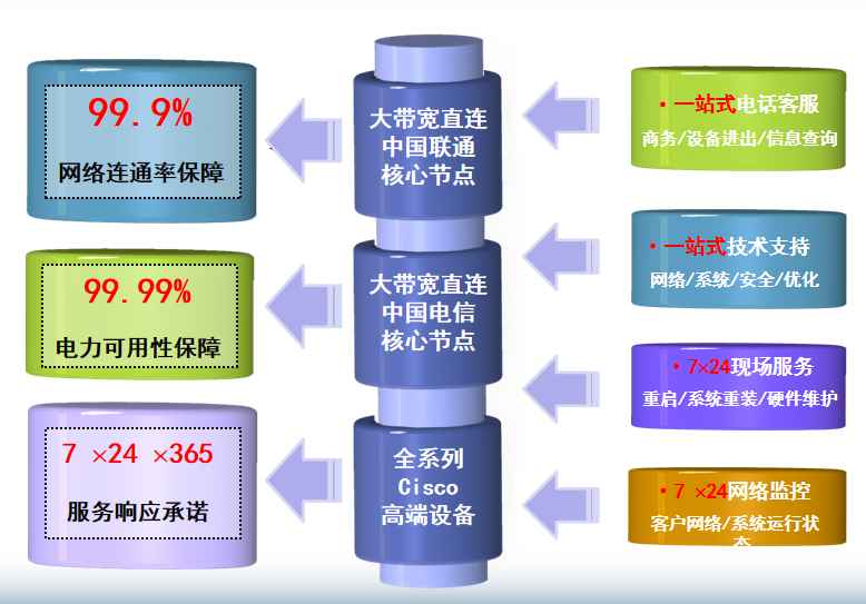 荆州机房网络
